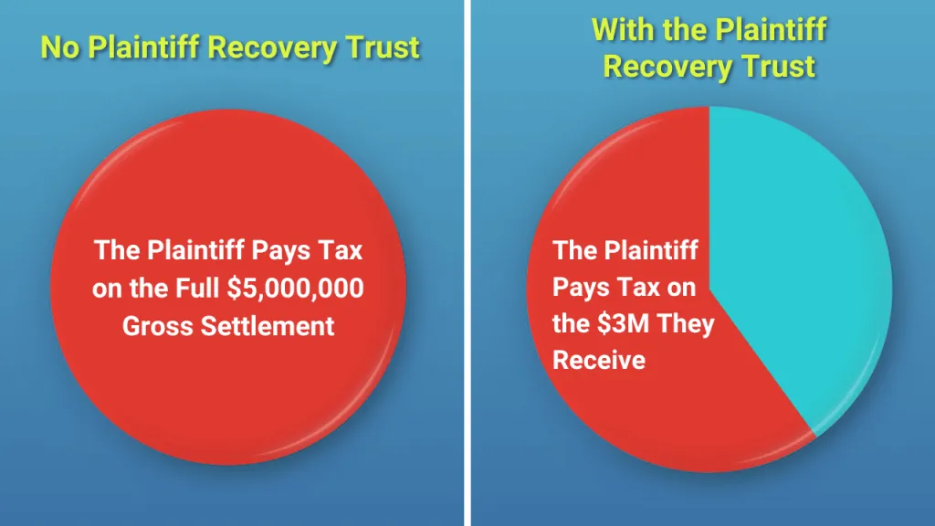 Are Punitive Damages Taxable? Here&rsquo;s What the IRS Says - Amicus 